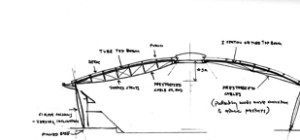 Constructief Ontwerpen BV/BmS