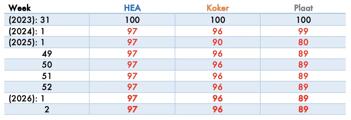 Index actueel wk 2 2026