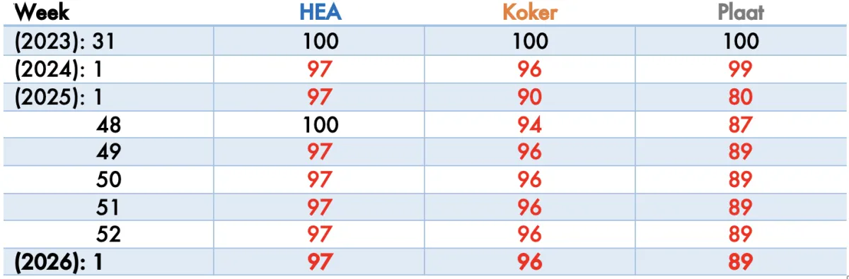 Index actueel 1 2026