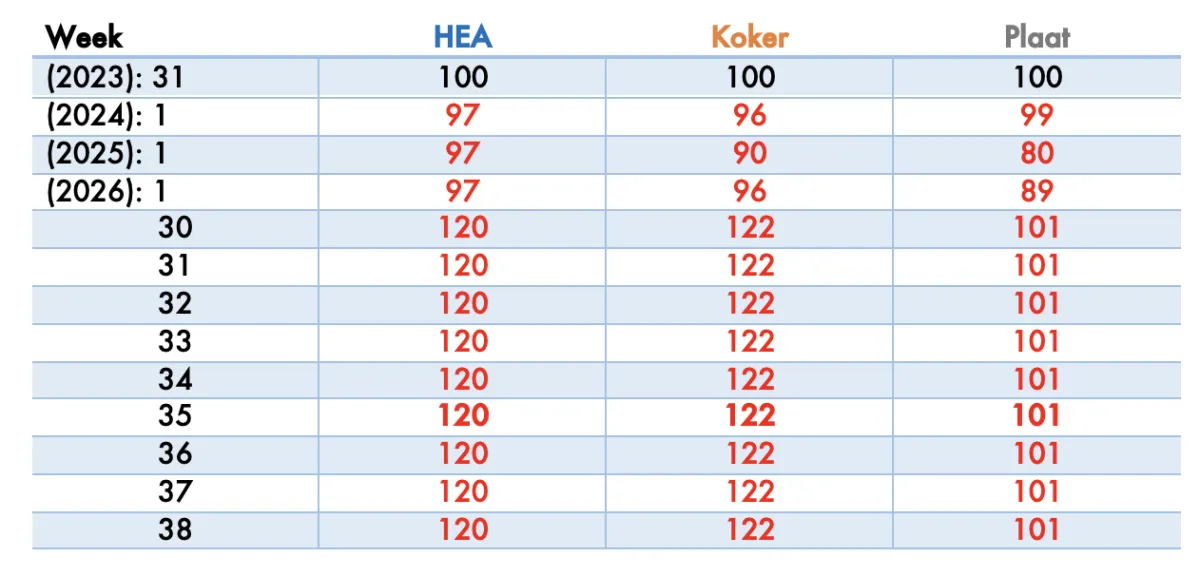 Index Actueel, wk 38, 2026.