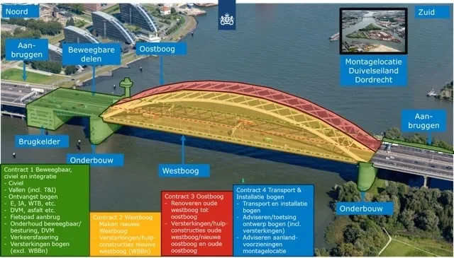 contracten Van Brienenoordbrug.
