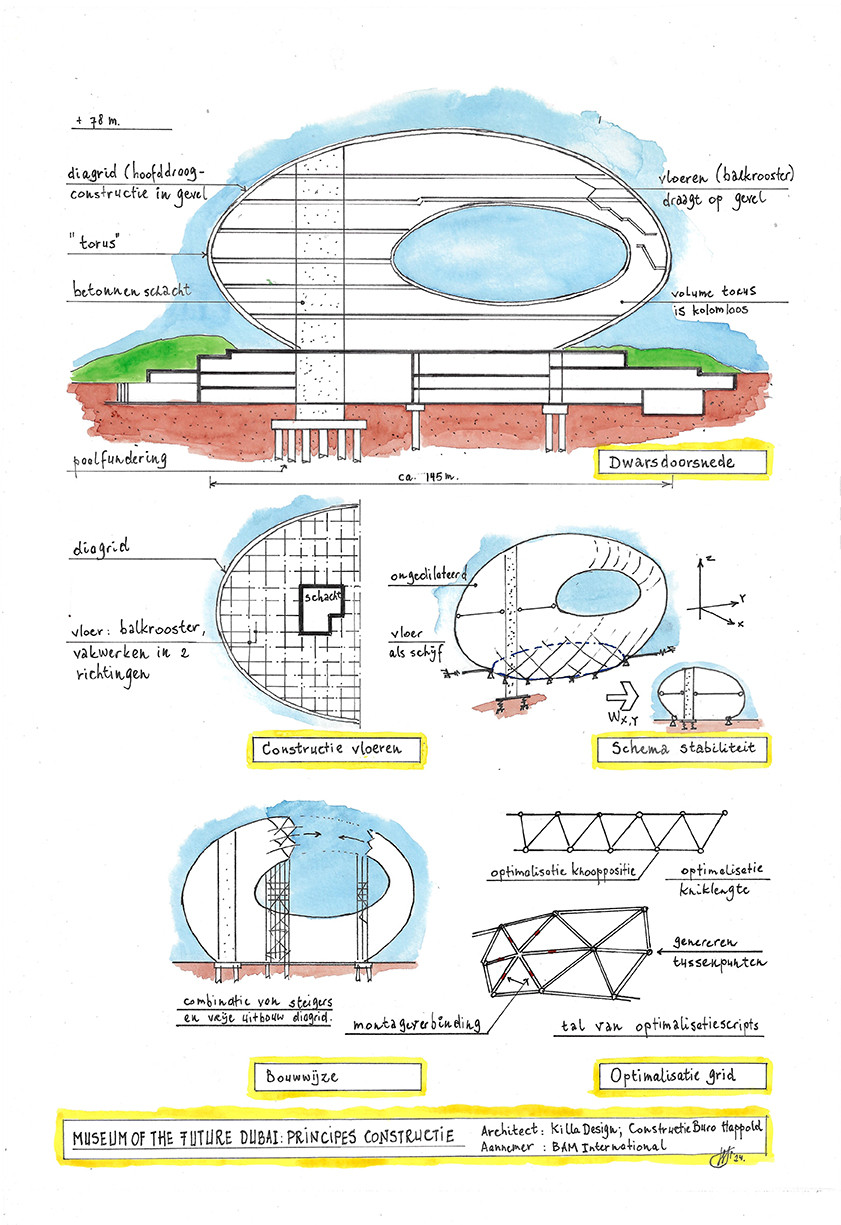 Markante constructies, afb.: Walter Spangenberg