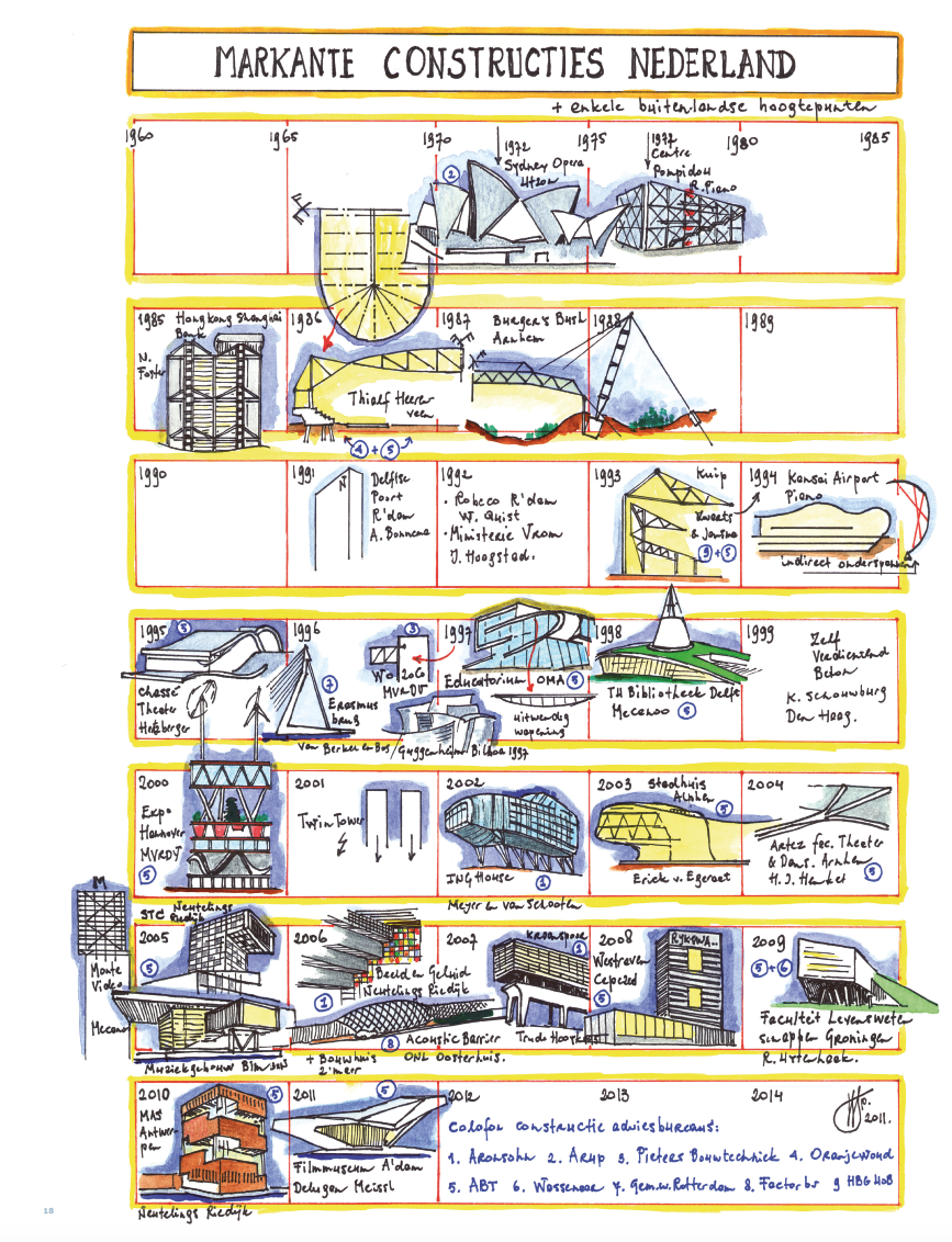 Markante constructies, afb.: Walter Spangenberg