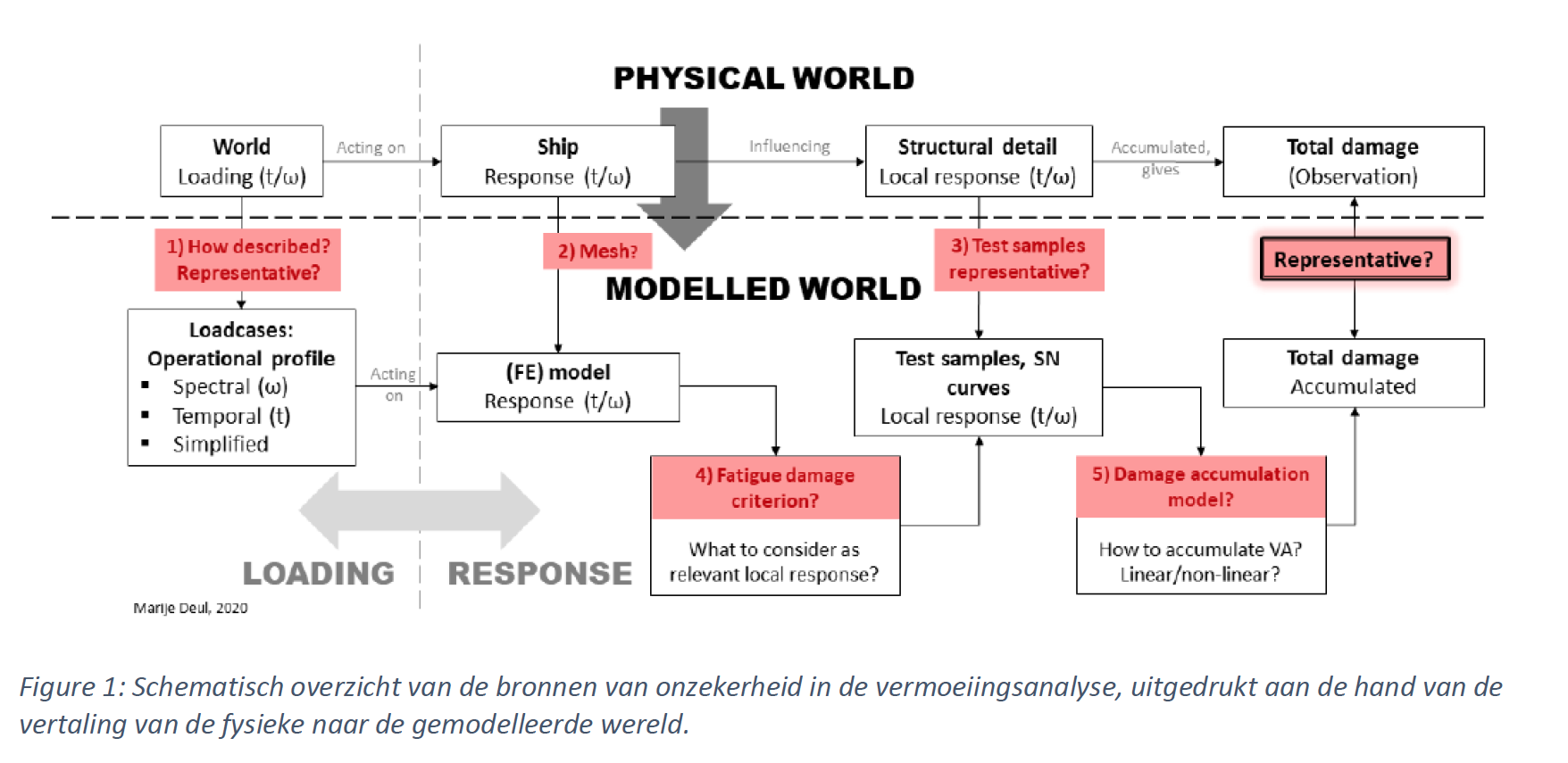 Prijswinnaars studentenSTAALprijs 2021