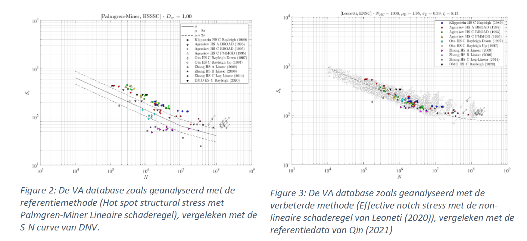 Prijswinnaars studentenSTAALprijs 2021