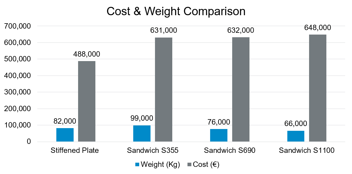 Prijswinnaars studentenSTAALprijs 2020